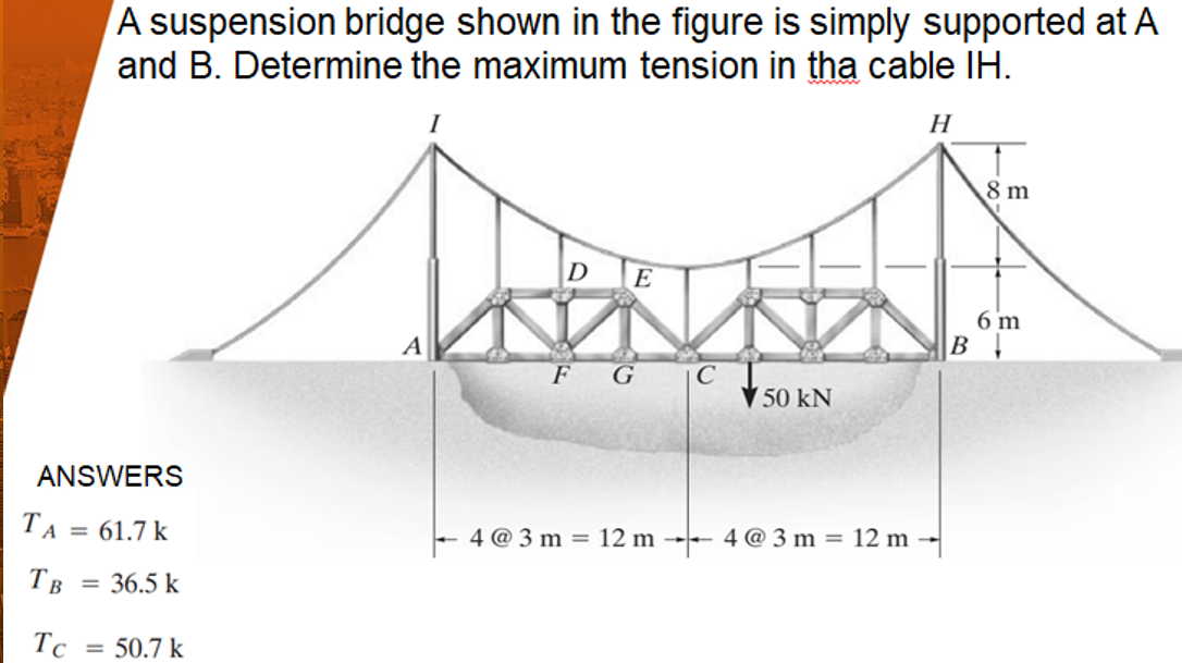 A suspension bridge shown in the figure is simply