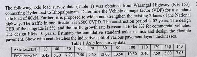 The following axle load survey data ( Table 1 )