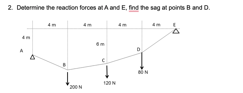 a . Determine the support reactions at A and E .