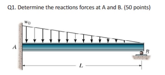 Q 1 . Determine the reactions forces at A and B .