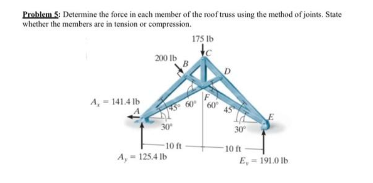 Problem 5 : Determine the force in each member of