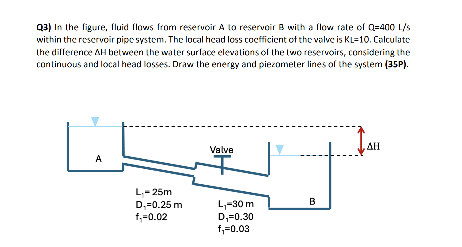 Q 3 ) In the figure, fluid flows from reservoir A