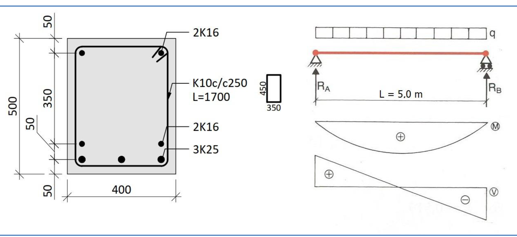 The project is about the analysis of concreate