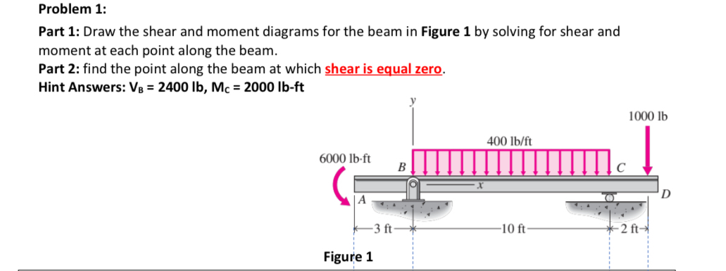 Problem 1 : Part 1 : Draw the shear and moment