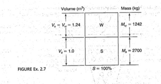 FIGURE Ex . 2 . 7 Example 2 . 8 Given: The