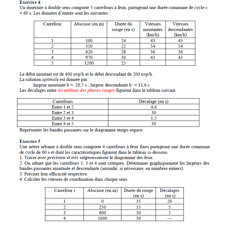 Exercice 4 Un itin raire double sens comporte 5
