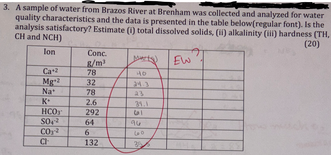 A sample of water from Brazos River at Brenham