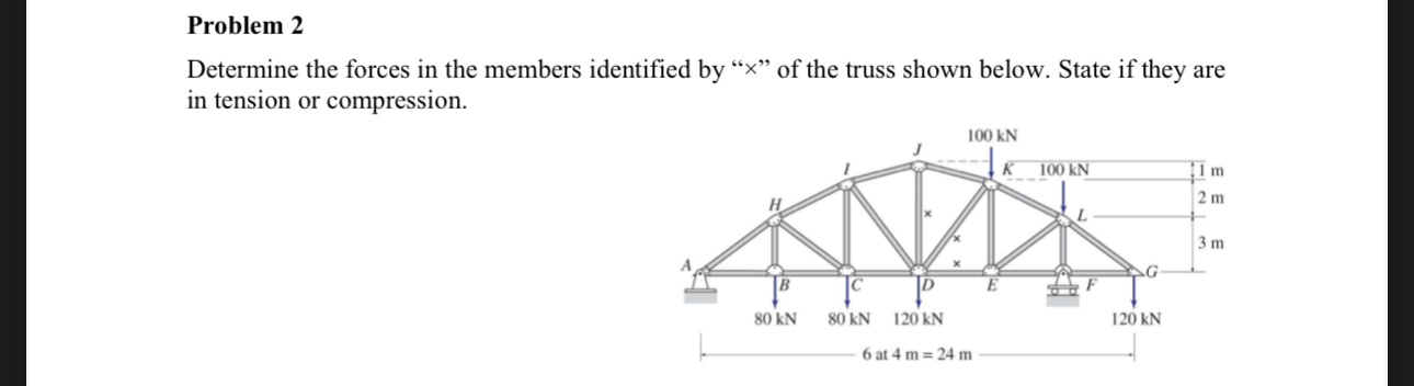 Problem 2 Determine the forces in the members