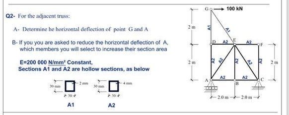 Q 2 - For the adjacent truss: A . Determine he