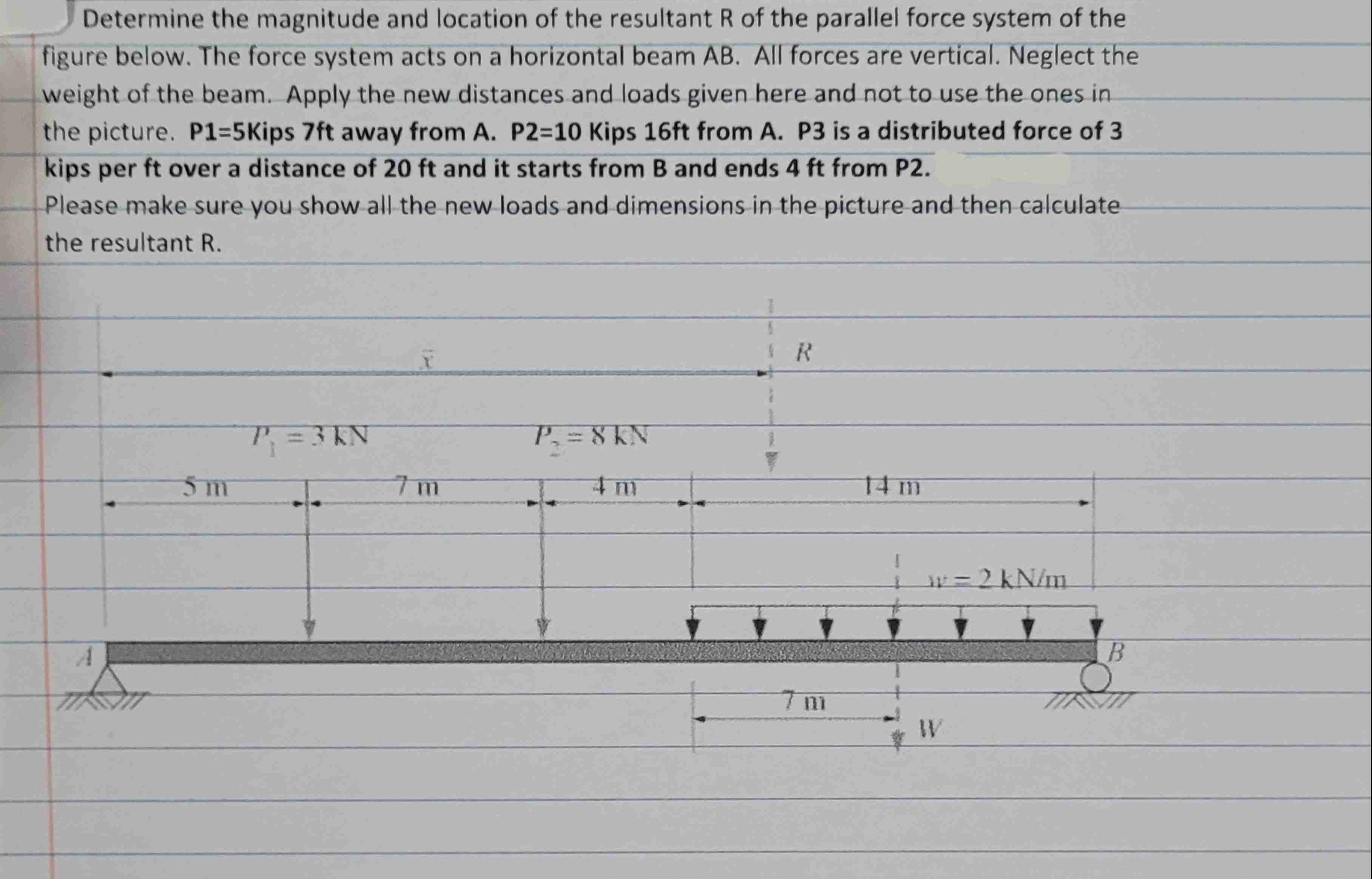 Determine the magnitude and location of the