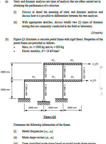 ( a ) Static and dynamic analyses are types of