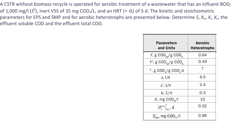 A CSTR without biomass recycle is operated for