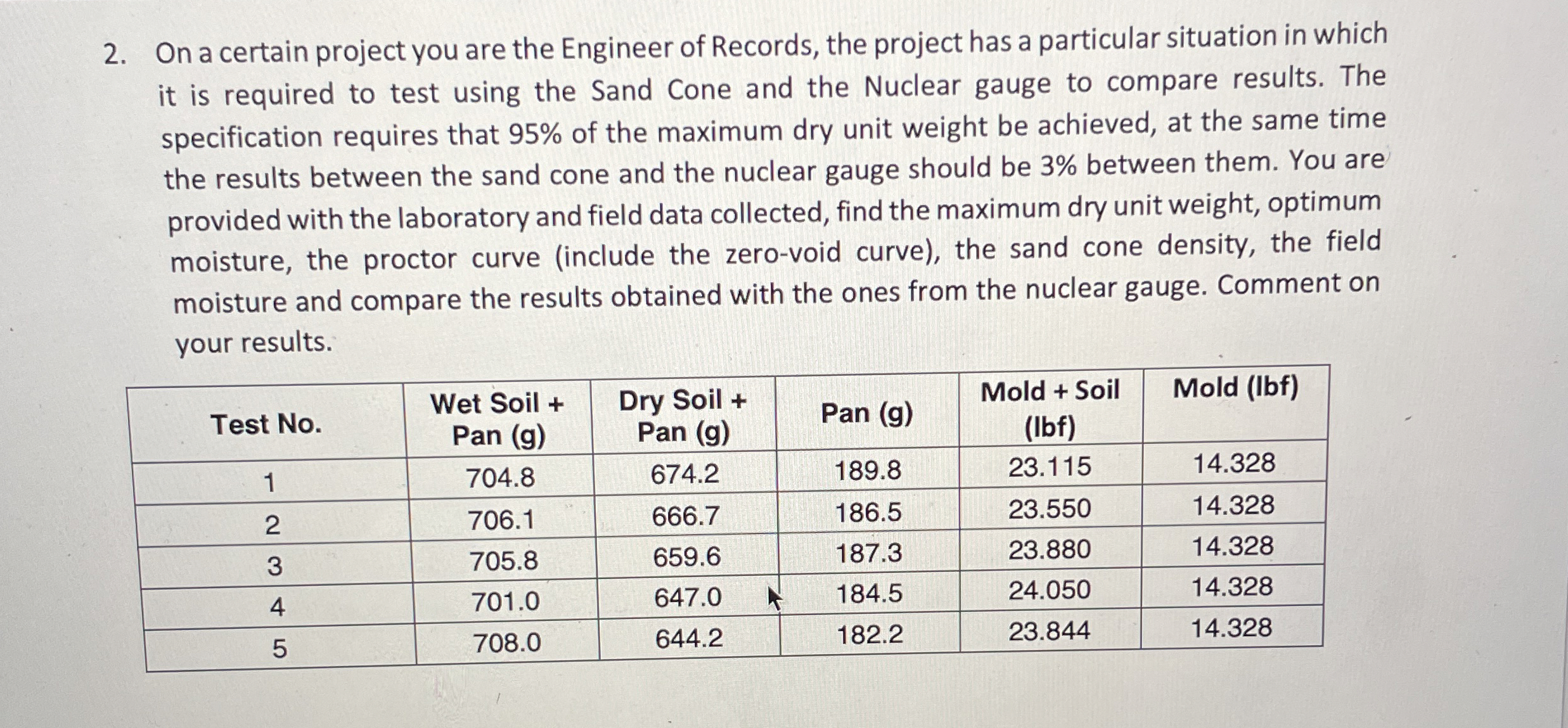 On a certain project you are the Engineer of