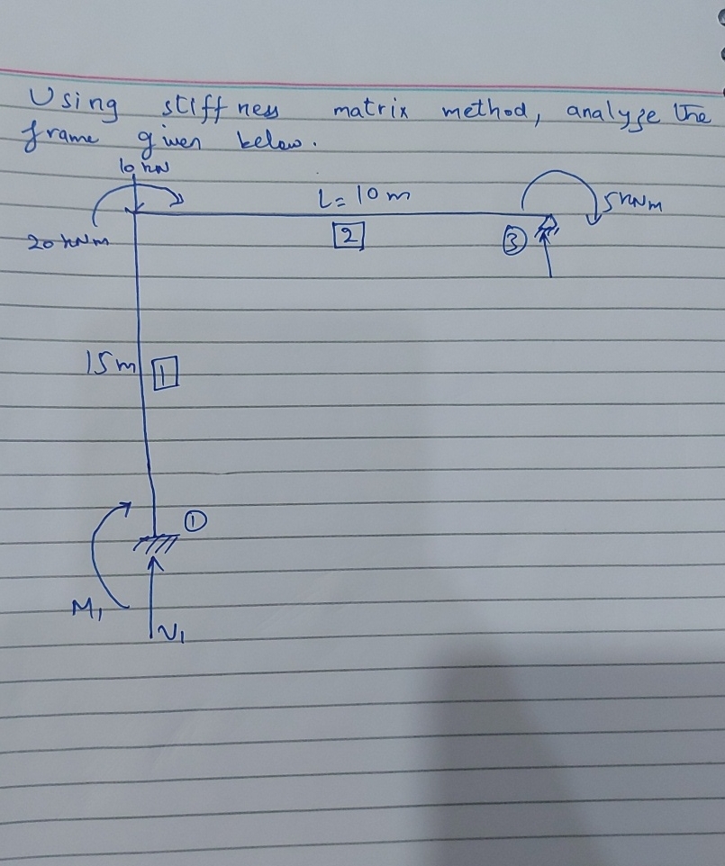 Using stiffness matrix method, analyze the frame