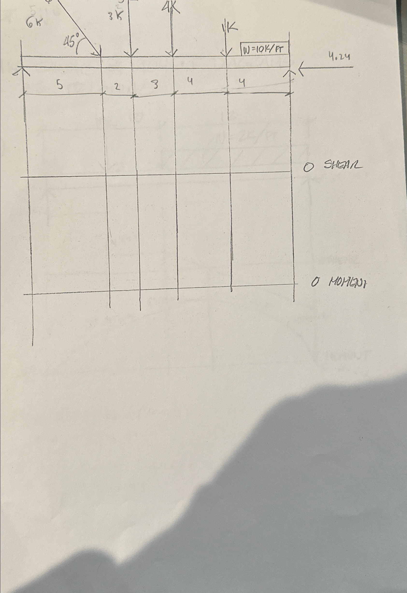 Solve shesr and moment diagram