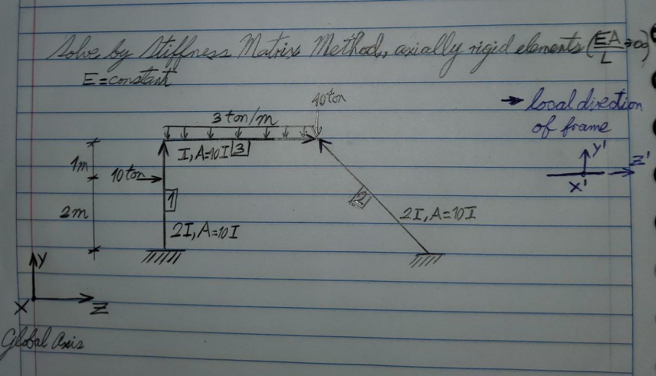 I want to solve this exercise by Stiffness Matrix