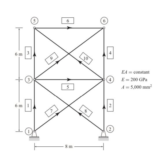 3 . 7 If end displacements in the local
