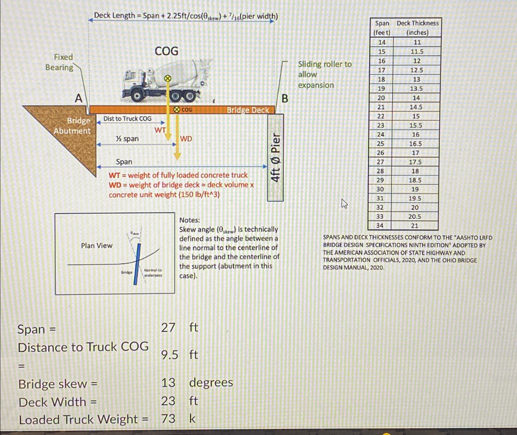 For the left end span of the bridge deck picture