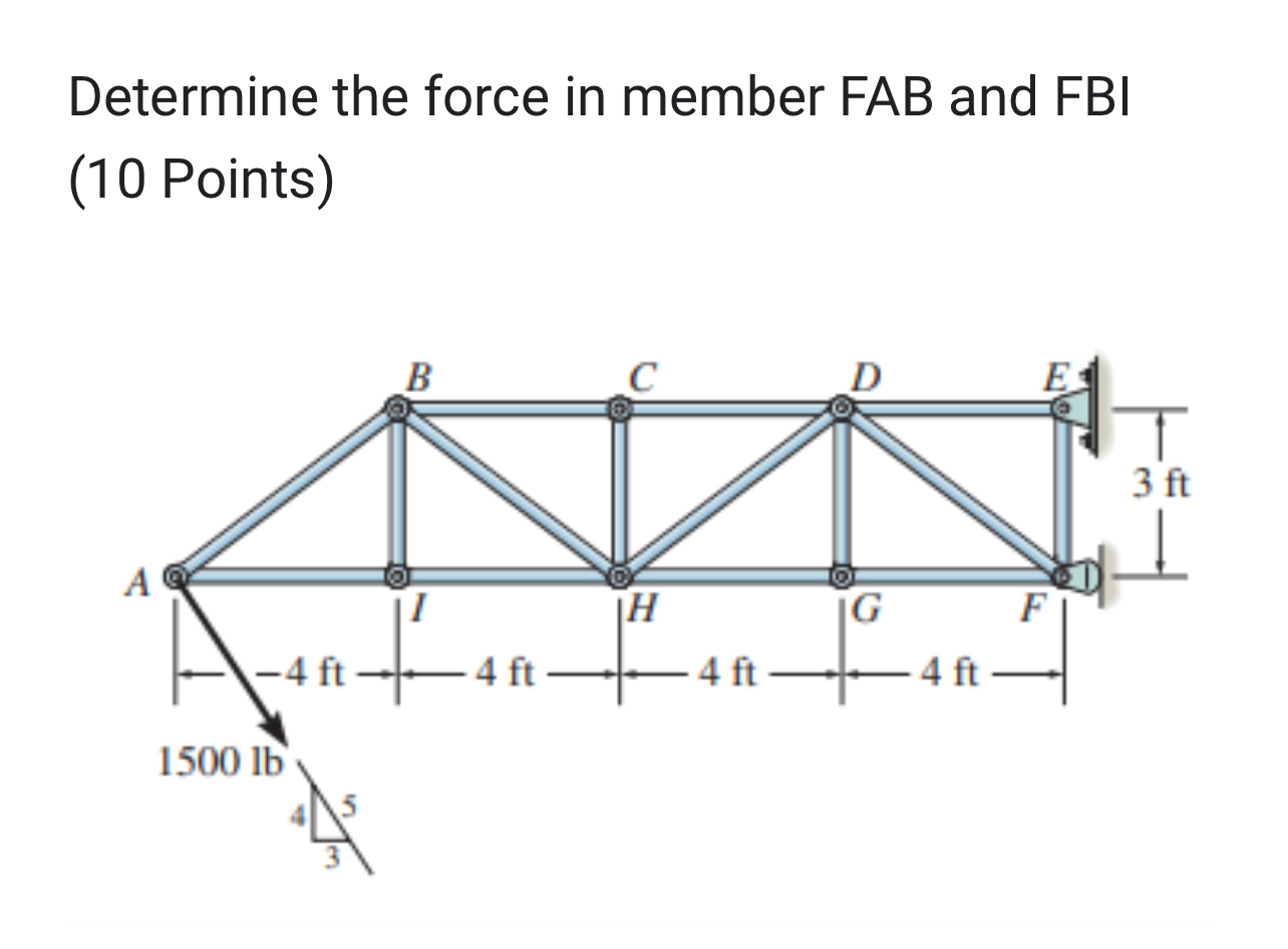 Determine the force in member FAB and FBI ( 1 0