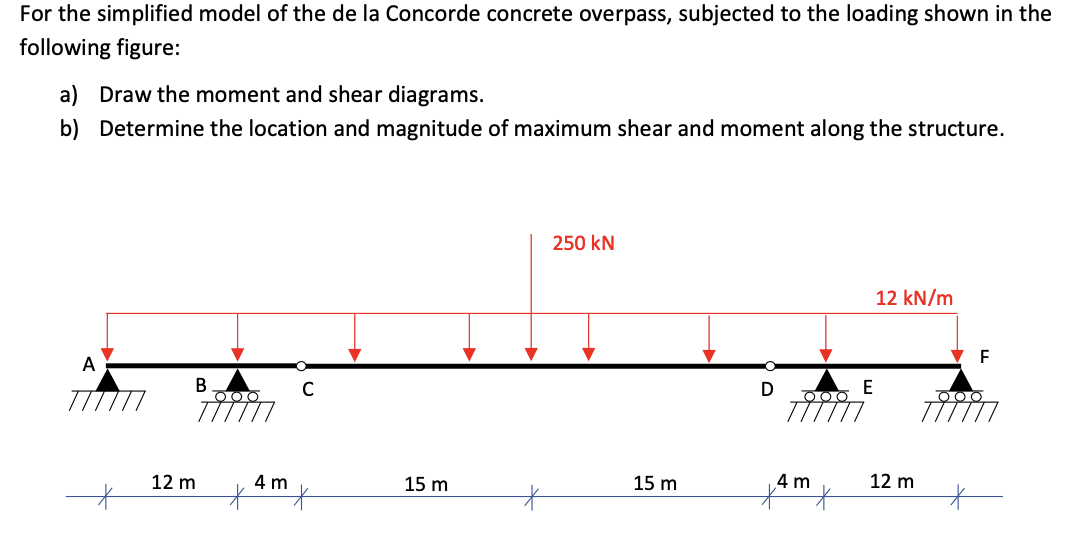 For the simplified model of the de la Concorde