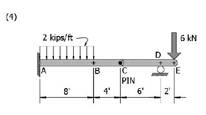 ( 4 ) Draw load, shear and moment diagrams for