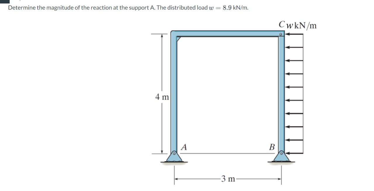 Determine the magnitude of the reaction at the