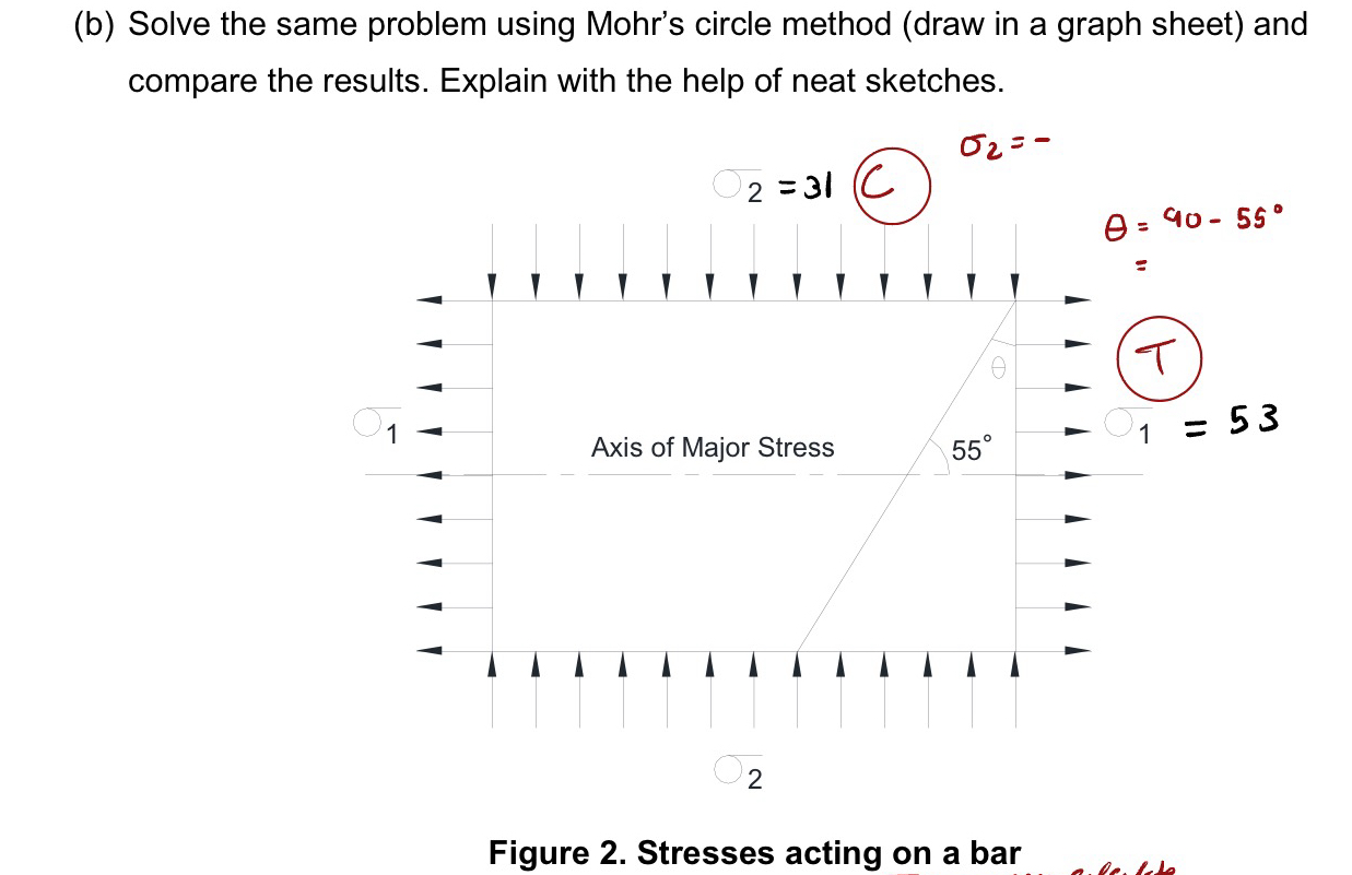 ( b ) Solve the same problem using Mohr's circle