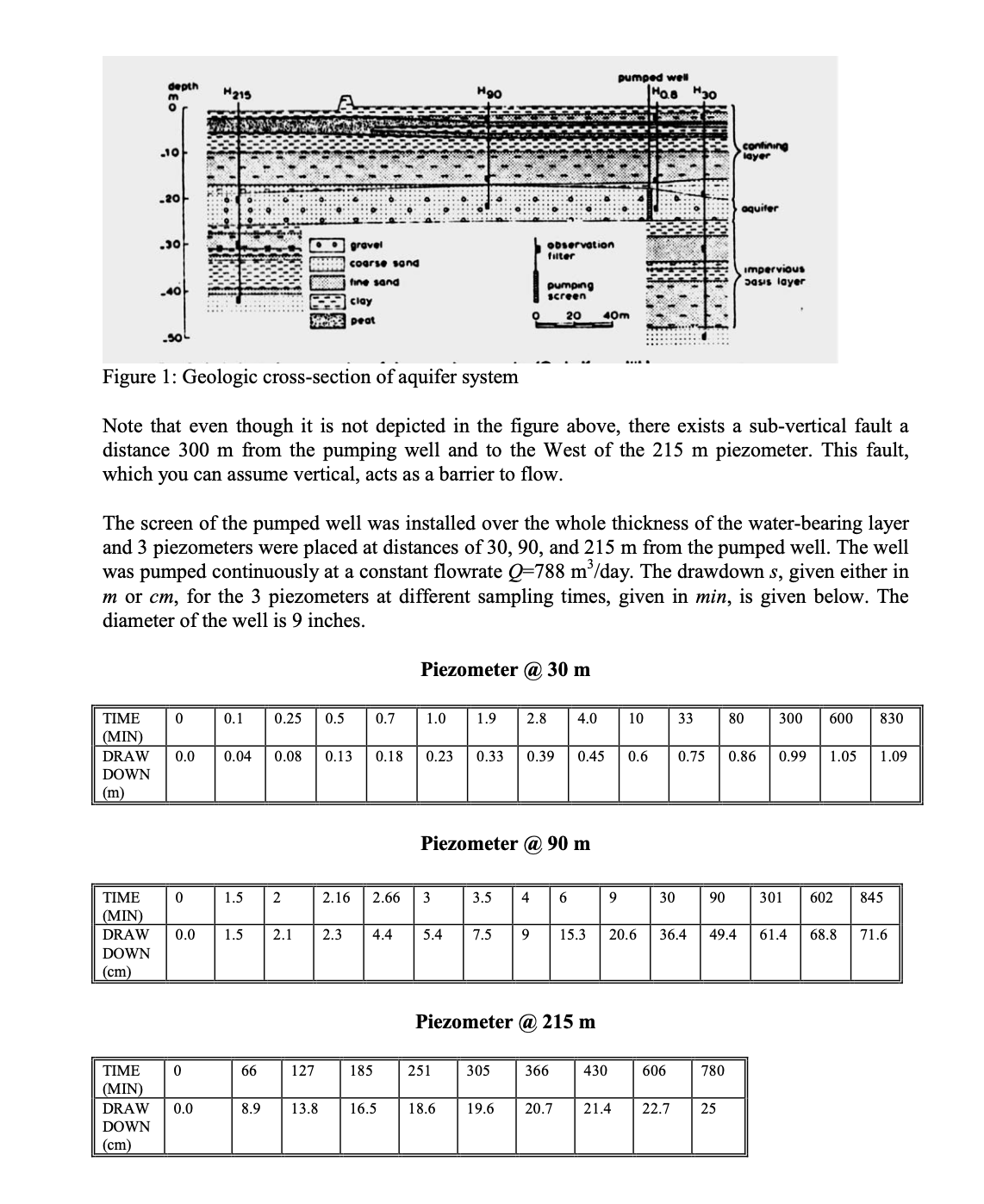 Pumping test analyses are an important part of