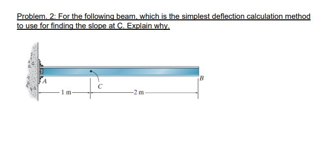Problem. 4 : For the following beam the deflected