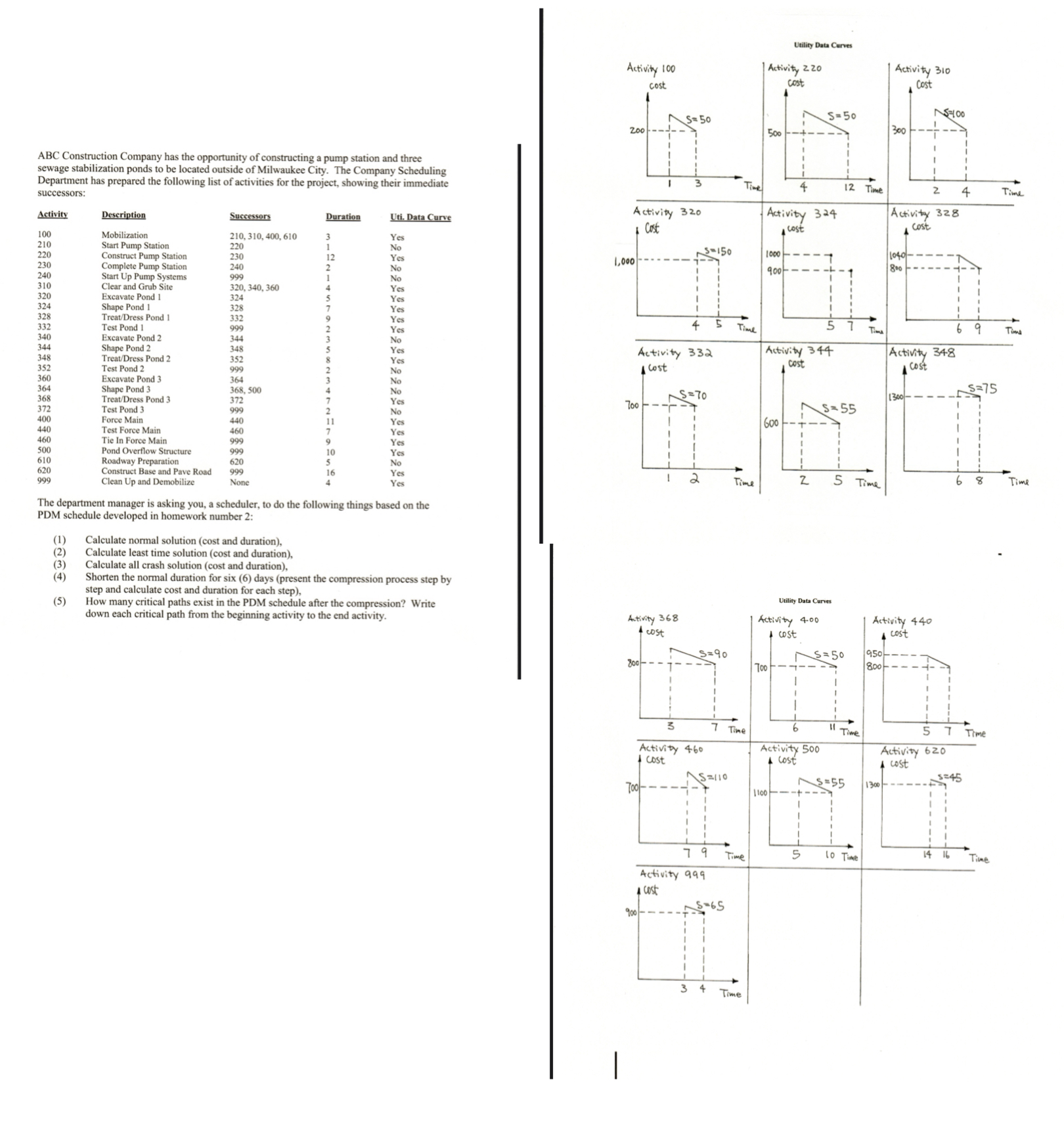 Utility Data Curves ABC Construction Company has