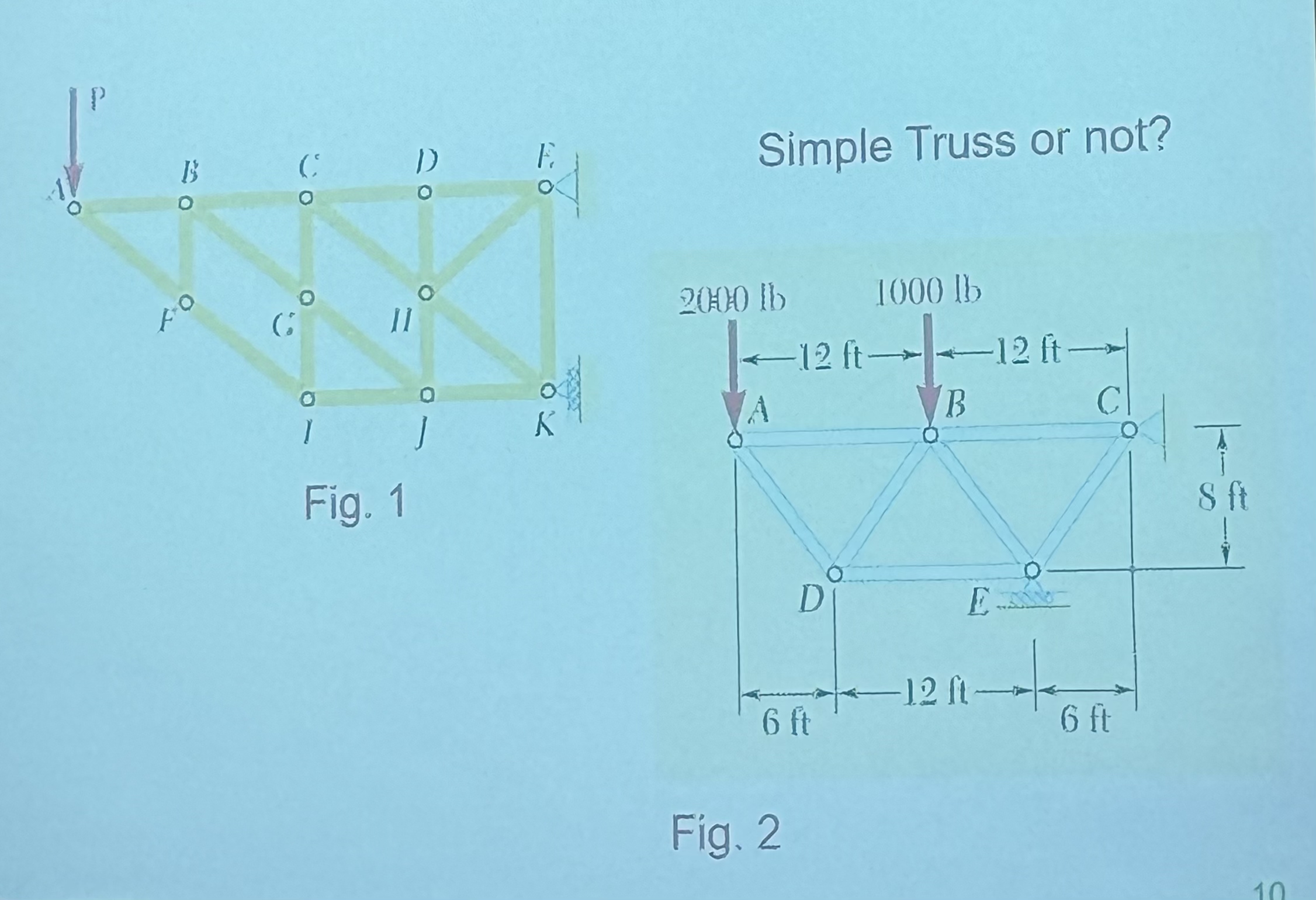 Simple Truss or not? Fig. 2