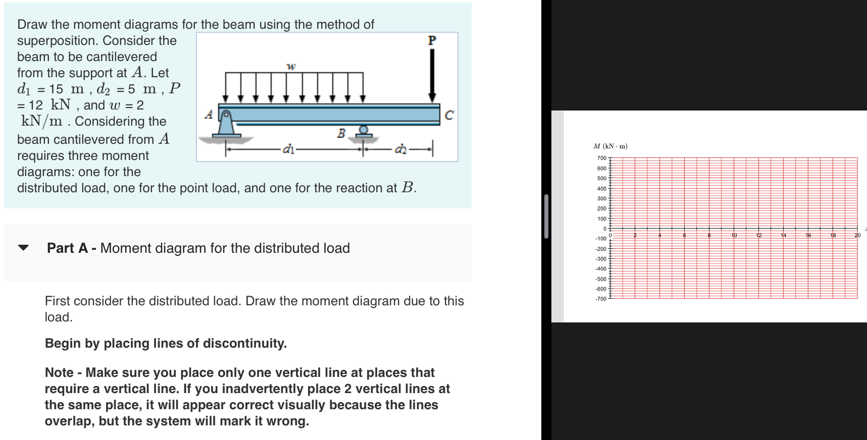 Draw the moment diagrams for the beam usina the