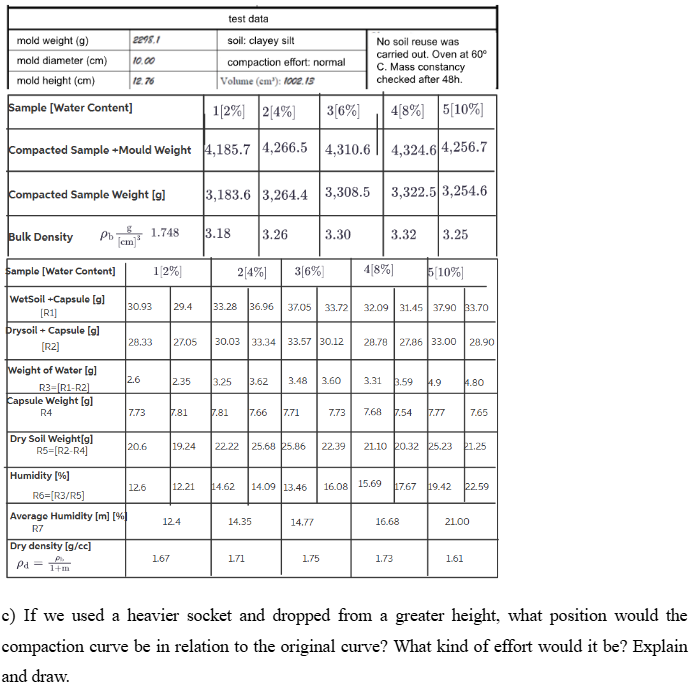 [ LETTER C ] Five specimens were molded, and