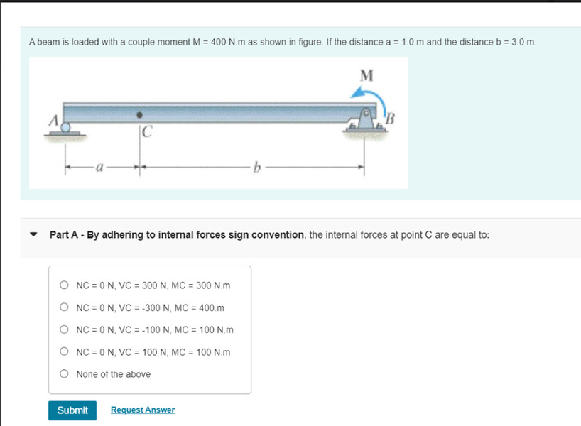A beam is loaded with a couple moment M = 4 0 0 N