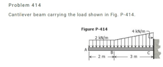 draw sfd and bmd using area method Problem 4 1 4