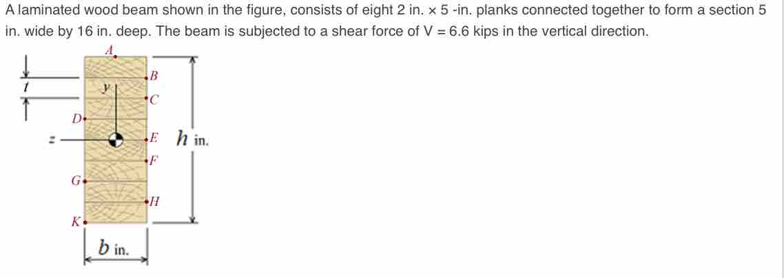 A laminated wood beam shown in the figure,