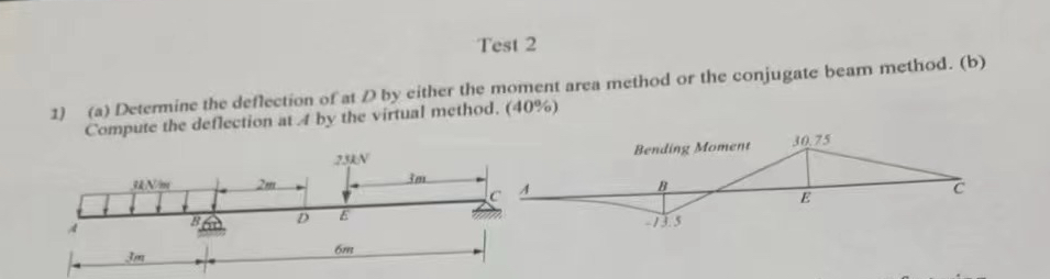 Test 2 ( a ) Determine the deflection of at D by