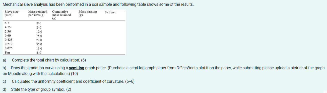Mechanical sieve analysis has been performed in a