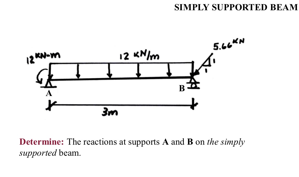 SIMPLY SUPPORTED BEAM Determine: The reactions at