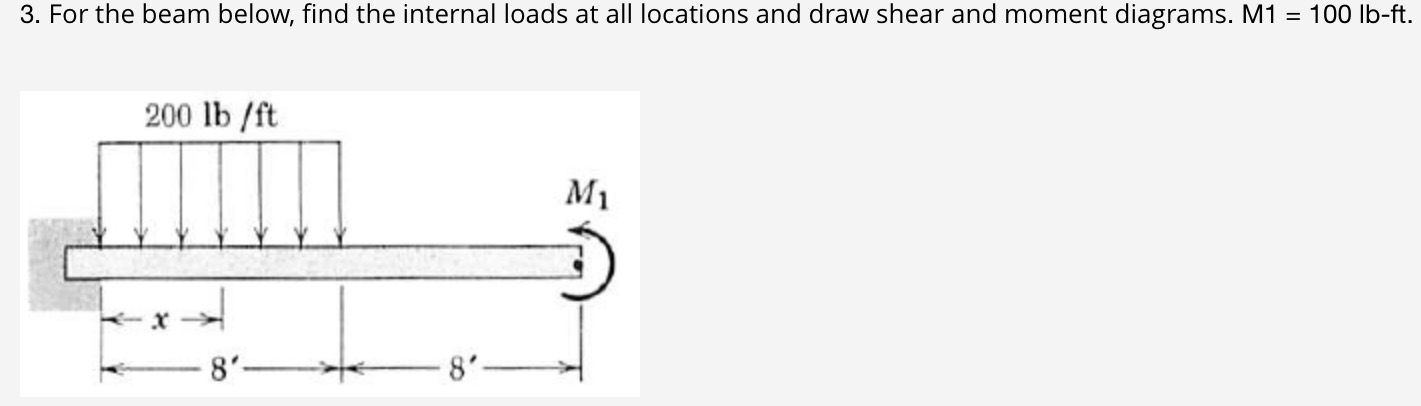 For the beam below, find the internal loads at