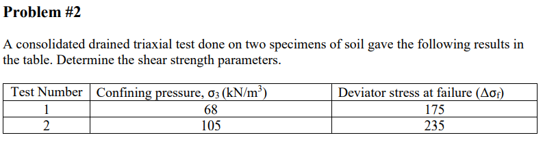 Problem # 2 A consolidated drained triaxial test