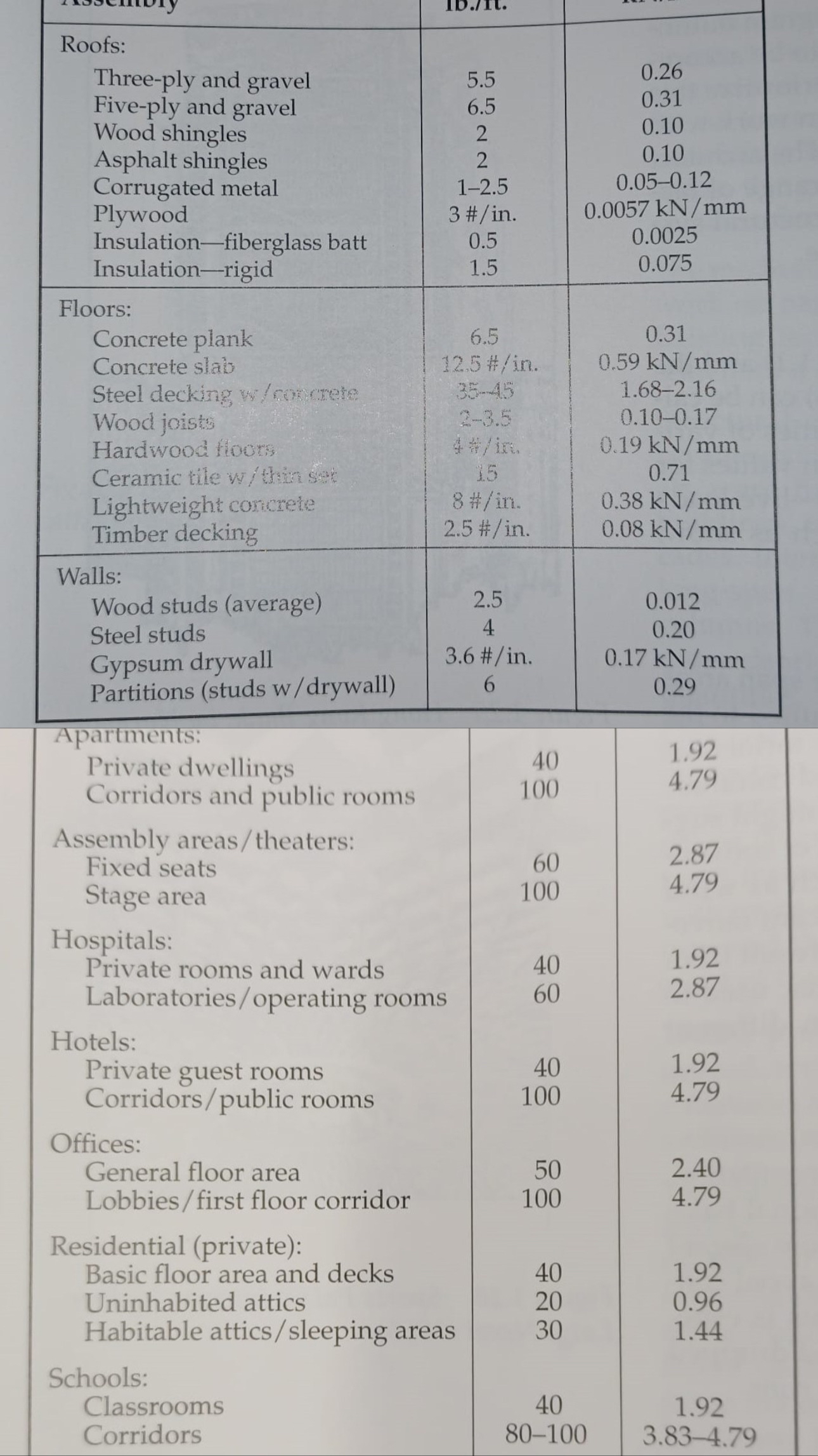 Based off the two tables, name 5 differences