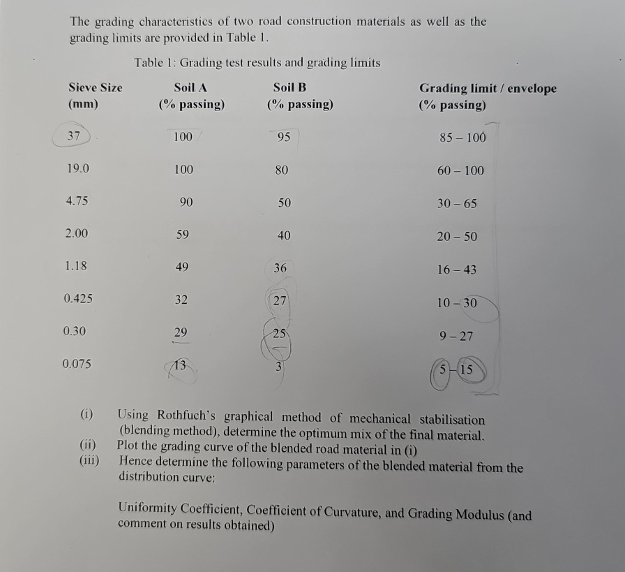 The grading characteristics of two road