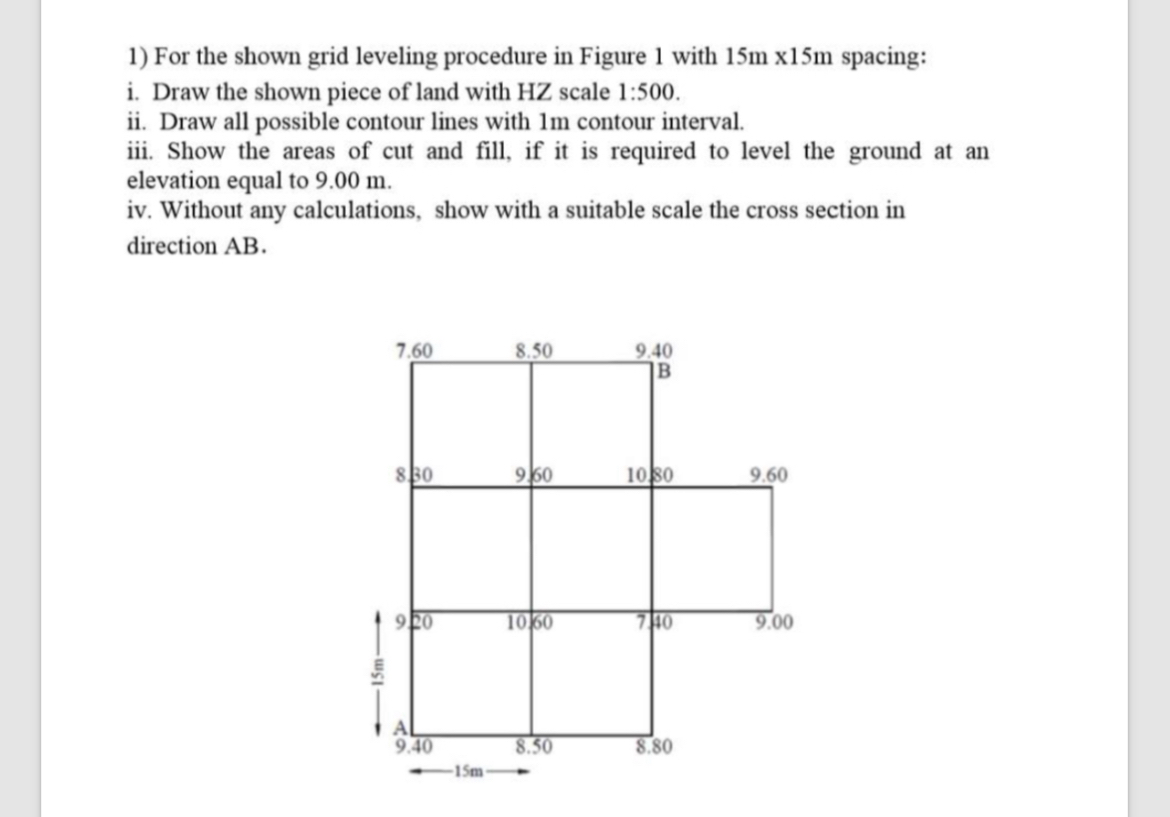 For the shown grid leveling procedure in Figure 1