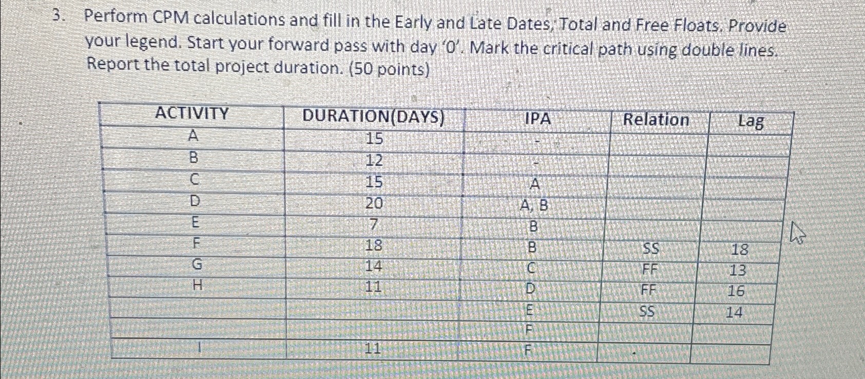 Perform CPM calculations and fill in the Early