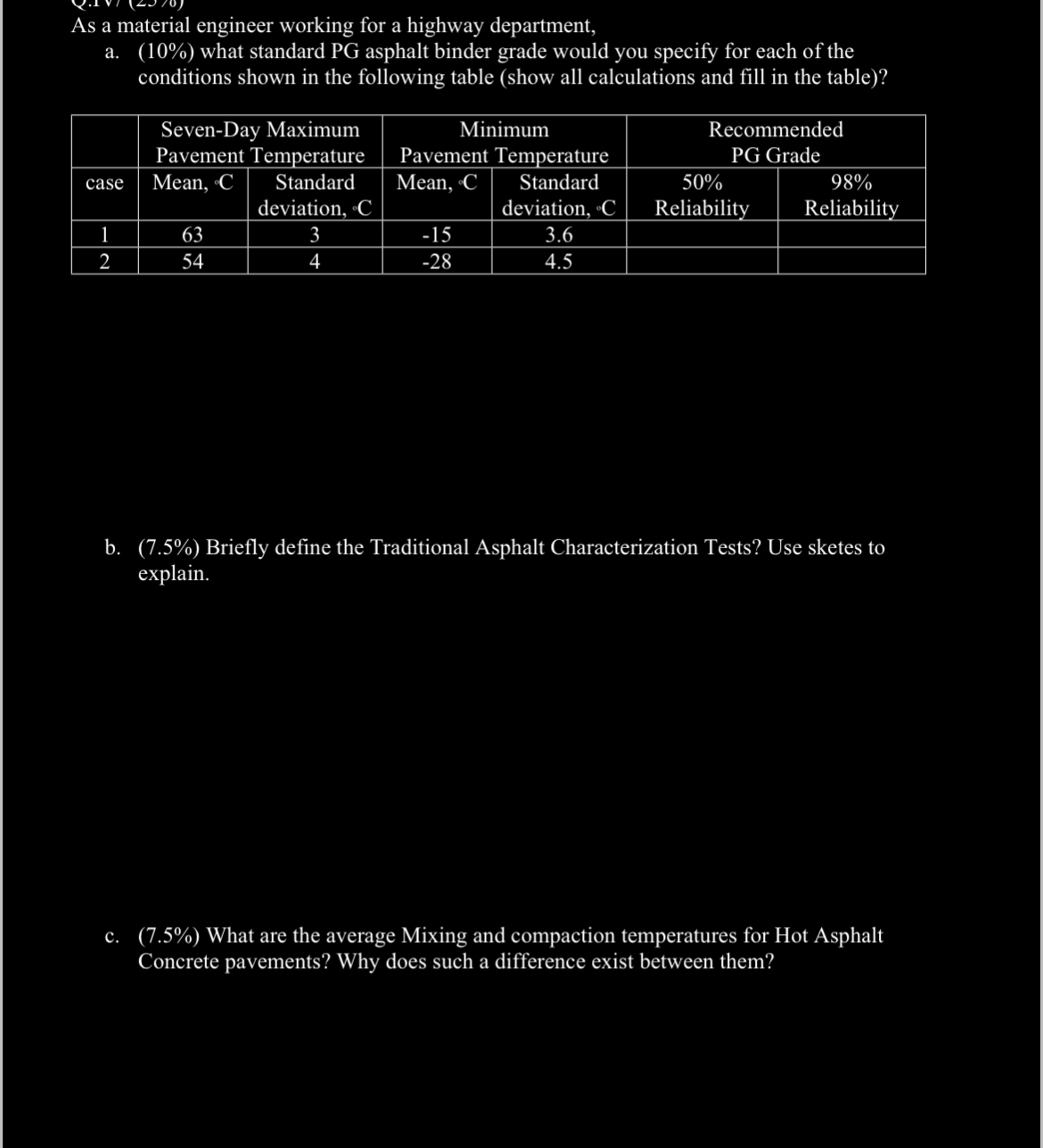 As a material engineer working for a highway