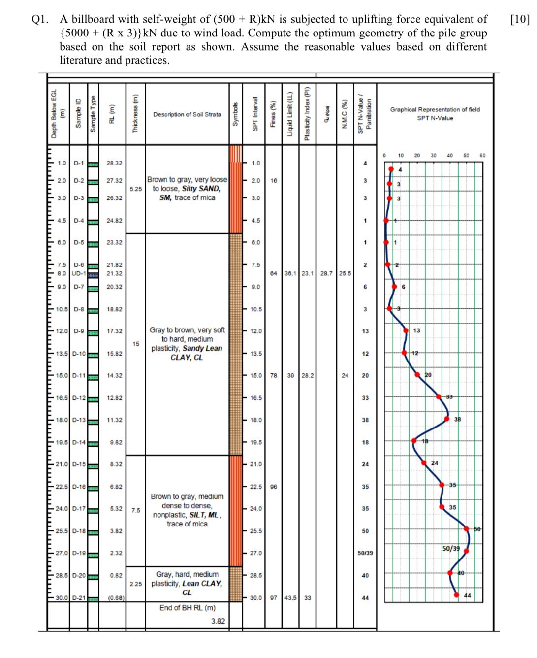 Q 1 . A billboard with self - weight of ( 5 0 0 +