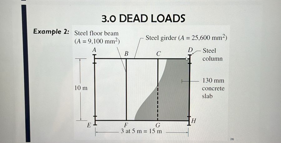 3 . 0 DEAD LOADS Example 2 : The floor system of