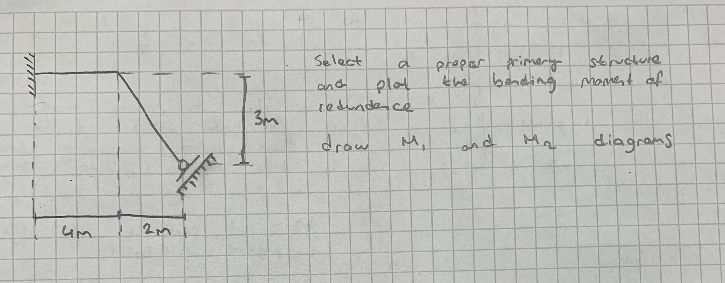 Select a proper primeny structure and plot the