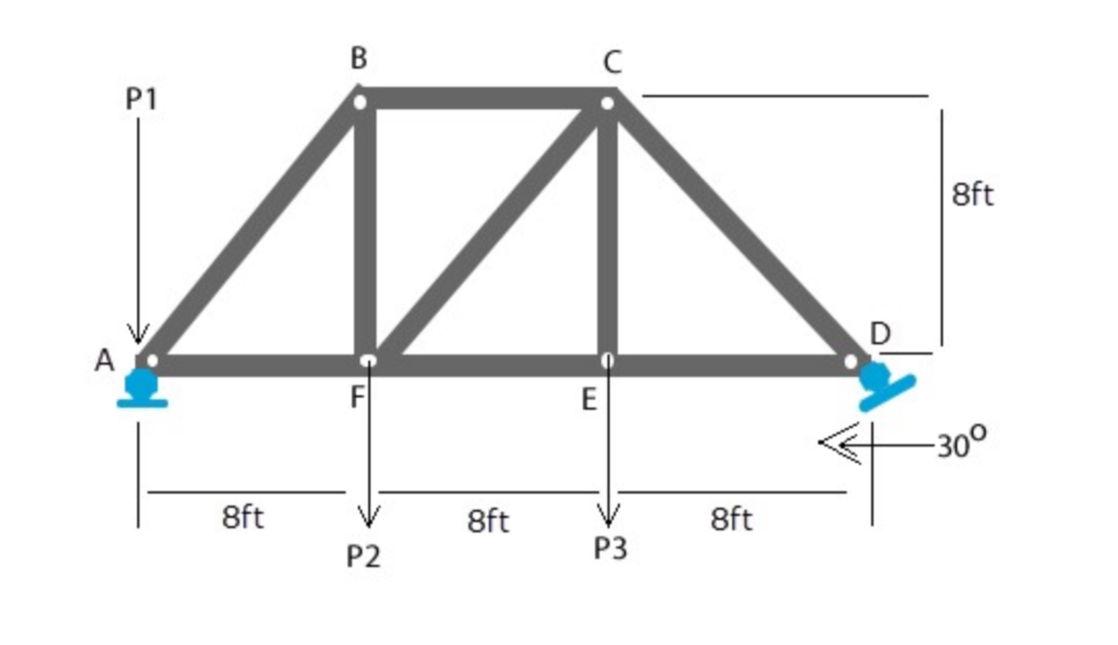 The truss is pin - connected at point A and there